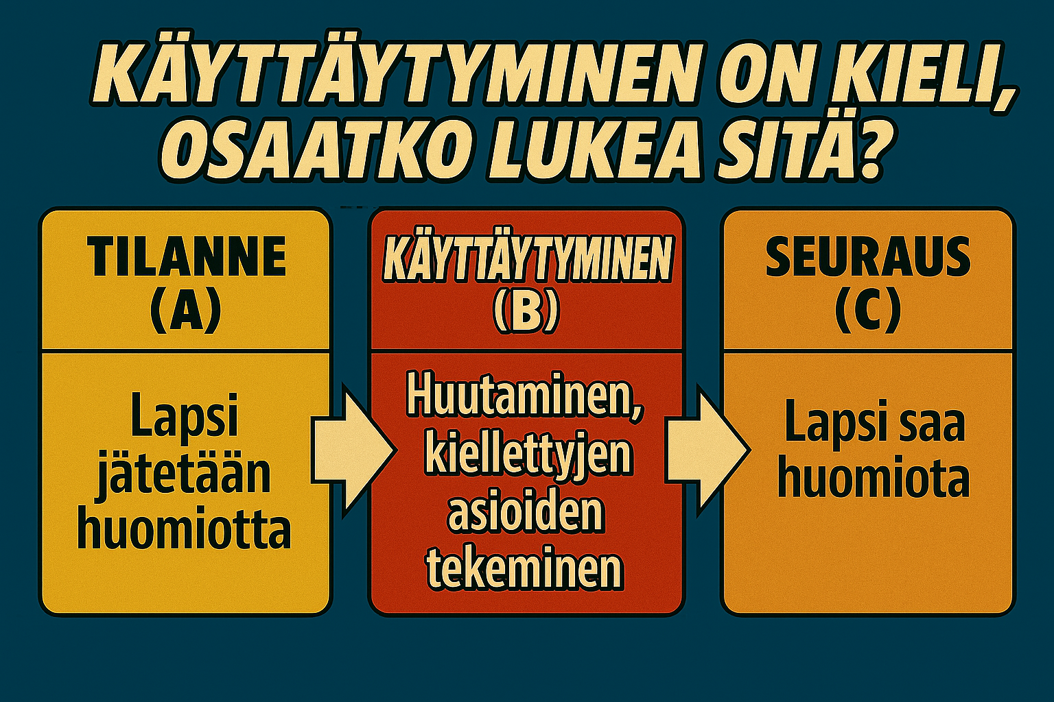 Miksi käyttäytyminen on kieli?