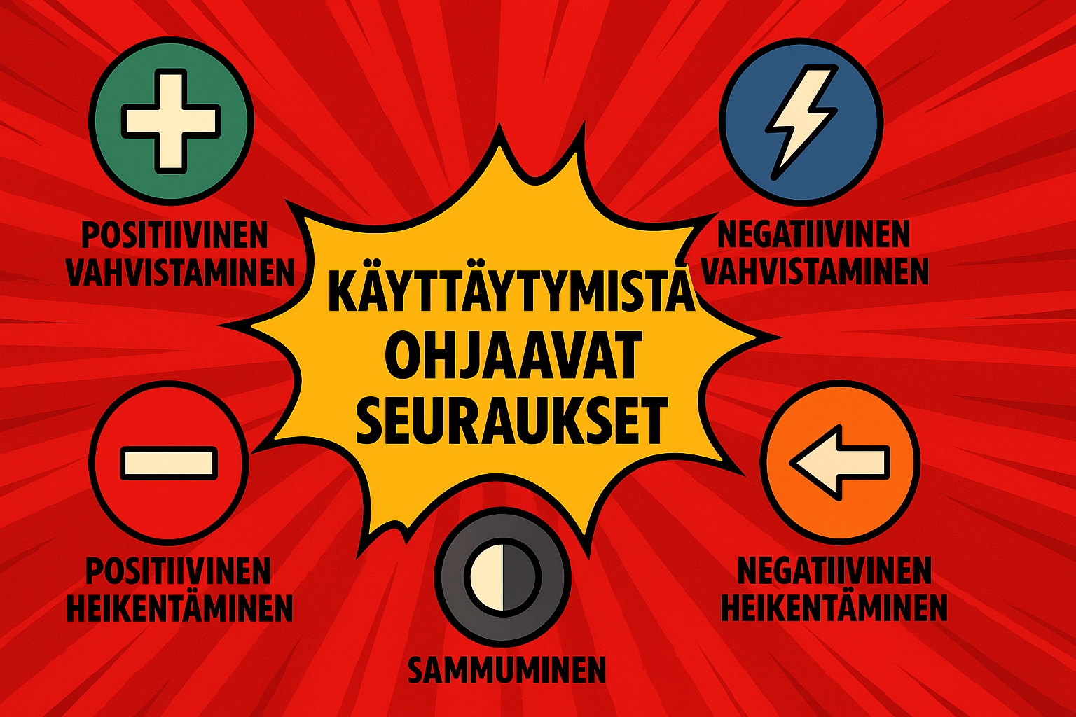 Mikä ohjaa käyttäytymistä?